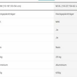Gepäckträger Bontrager BackRack Deluxe MIK Large -Sattelstützen Verkaufsgeschäft Bild1fgAvQBqVUBsv7 1